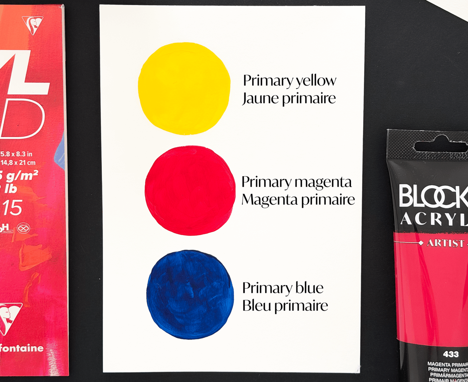 Understanding Acrylic Color Mixing: Primary, Secondary and Tertiary ...