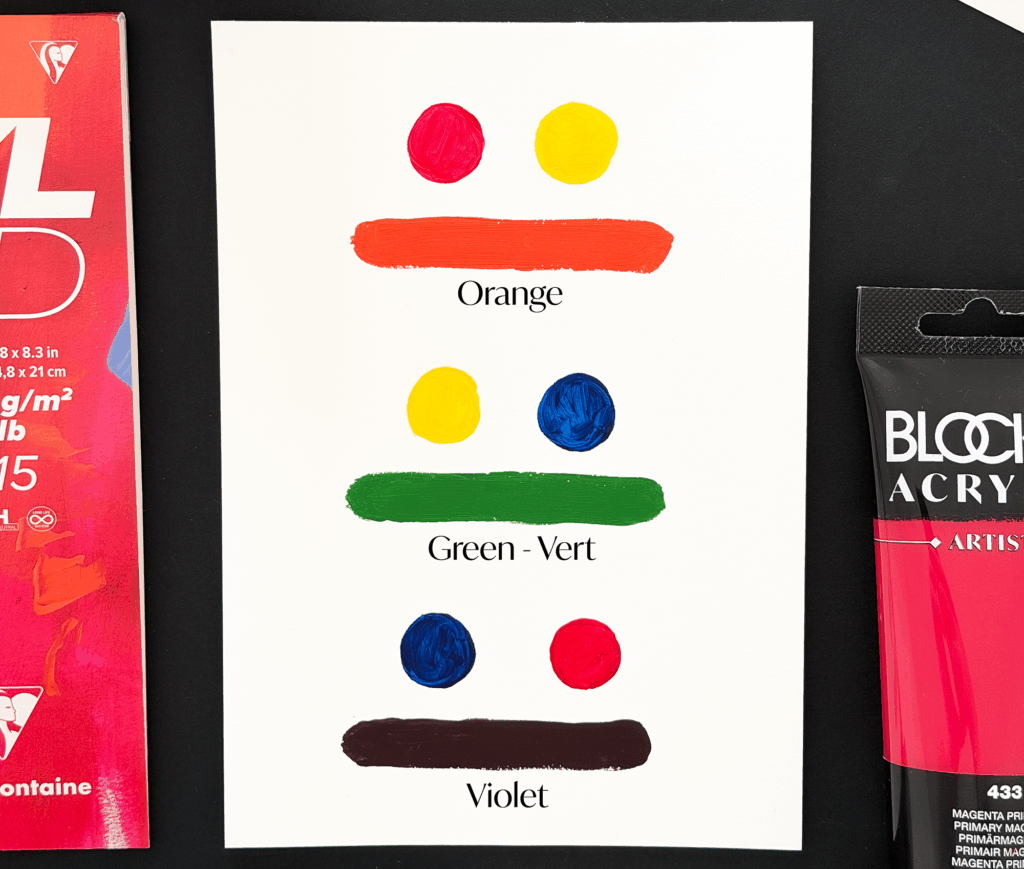 Understanding Acrylic Color Mixing: Primary, Secondary and Tertiary ...